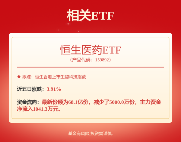 壹配资网门户 突发飙涨！